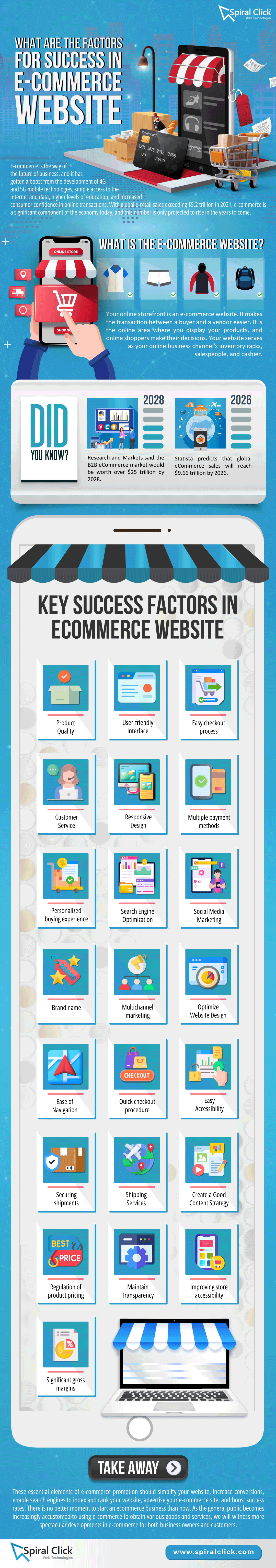Key Success Factors in Ecommerce Website