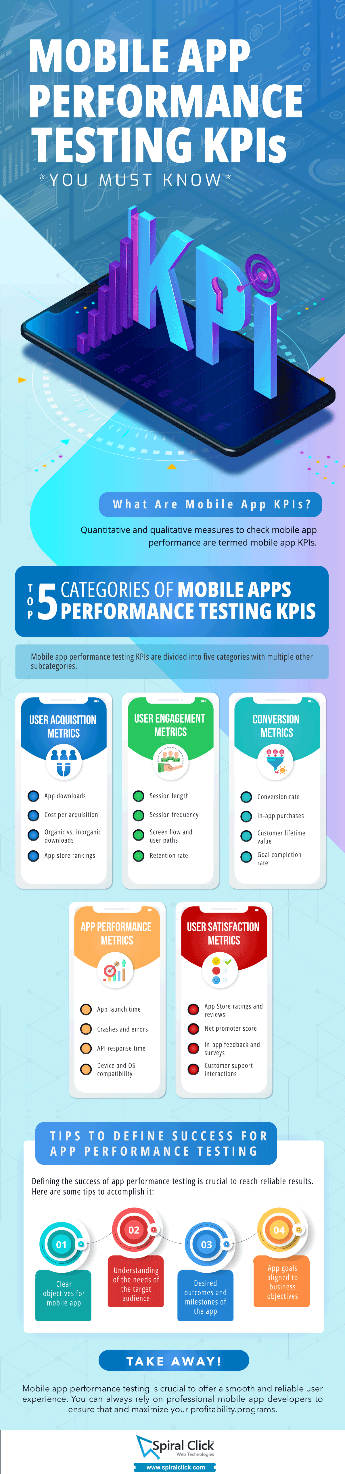 Mobile App Performance Testing KPIs