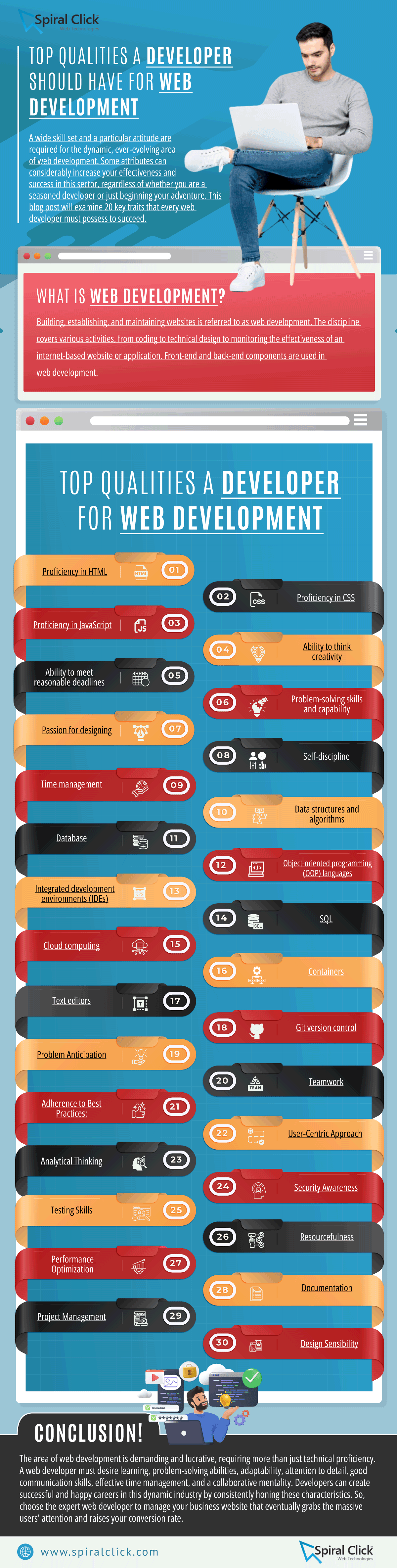 Top Qualities A Developer Should Have For Web Development