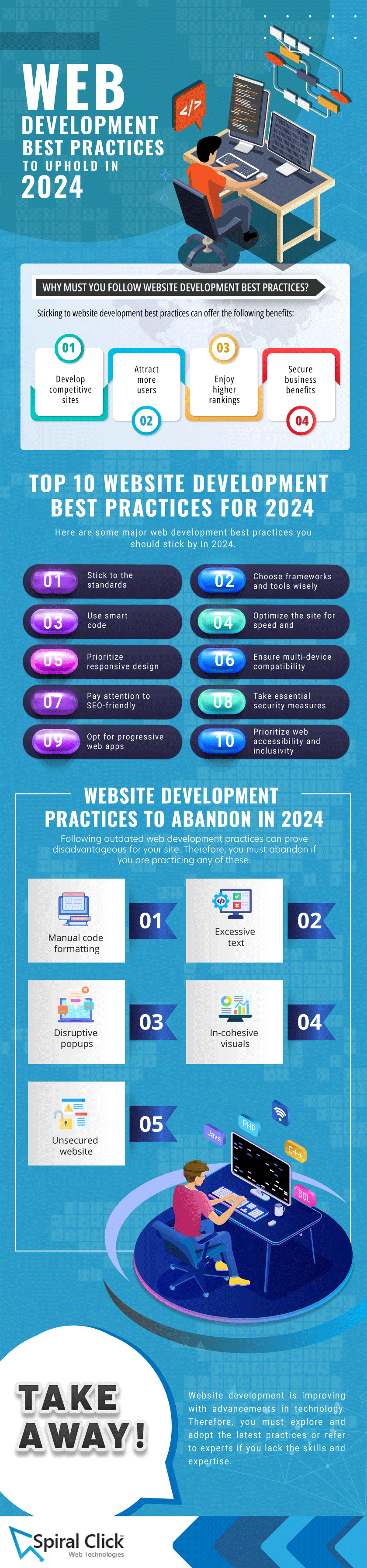 Website Development Best Practices in 2024