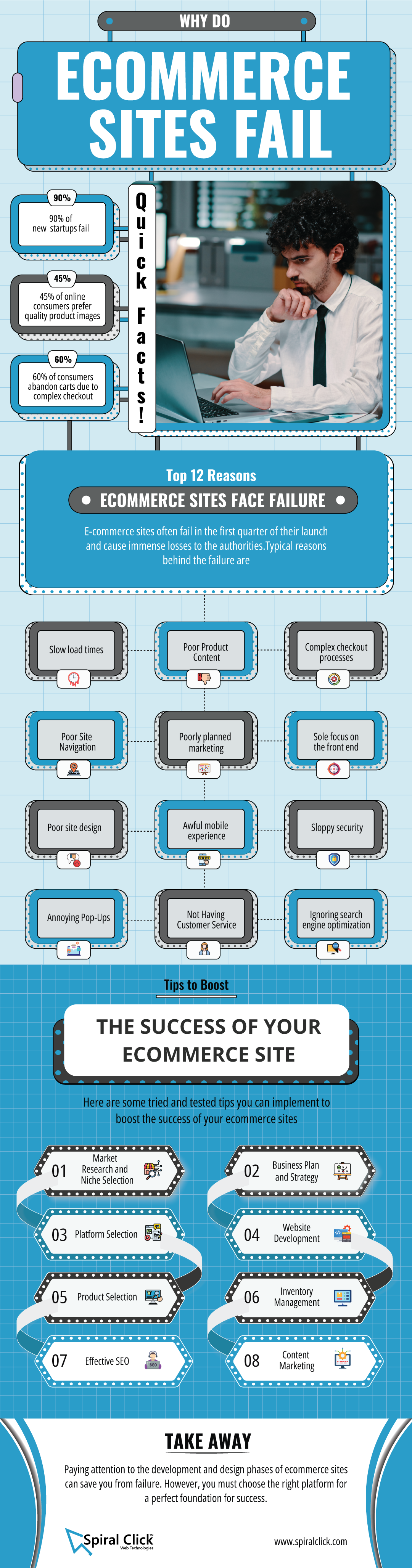 Why Do Ecommerce Sites Fail