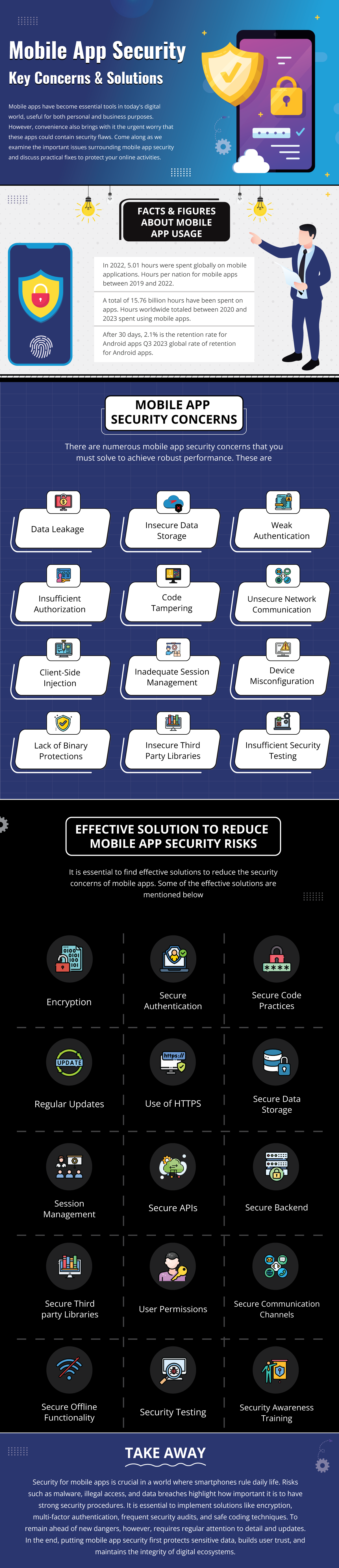 Mobile App Security: Key Concerns and Solutions