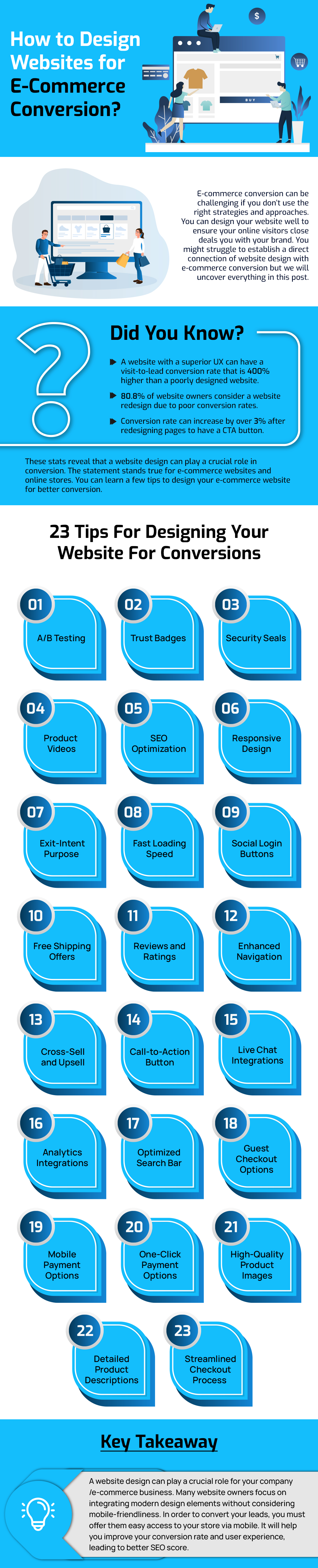 Design Websites for Ecommerce Conversion