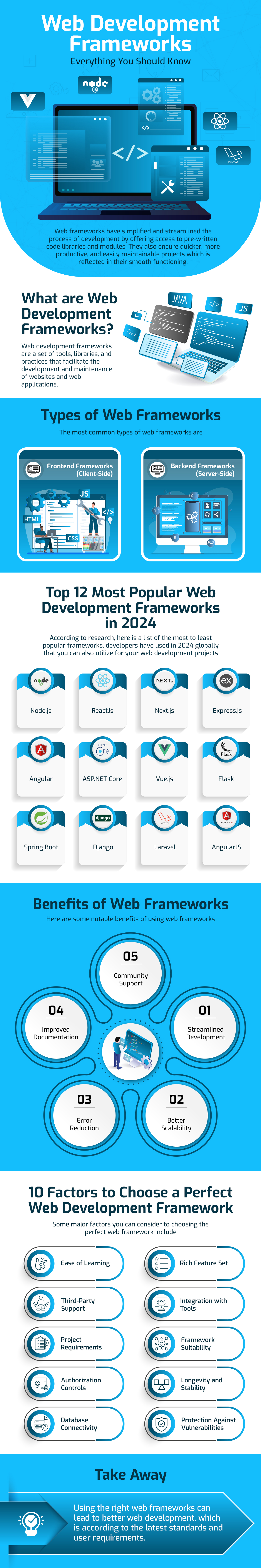Web Development Frameworks